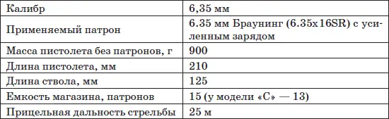 Особенности кинематической схемы Автоматика пистолета работает за счет - фото 114