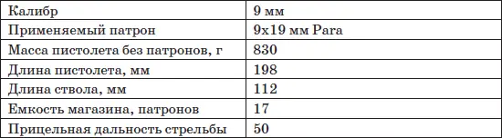 Особенности кинематической схемы Пистолет МР446 построен на основе - фото 116