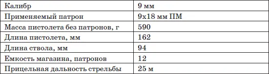 Пистолет МР448 Скиф разработан на базе ПМ однако в конструкцию МР448 было - фото 118
