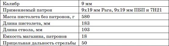 Особенности кинематической схемы ГШ18 построен по схеме с коротким ходом - фото 120