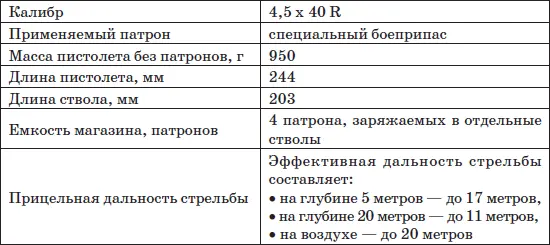 Особенности устройства Так как обычные пули в воде теряют эффективность уже на - фото 125