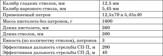 Особенности кинематической схемы Для оружия применяются специально - фото 127