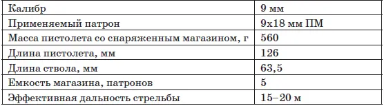 Особенности кинематической схемы В качестве боеприпаса конструктор использовал - фото 129