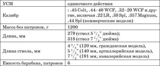 Немного истории В 1872 году истек срок патента Роллина Уайта на револьверный - фото 133