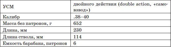 Первый револьвер Кольт с ударноспусковым механизмом двойного действия - фото 135