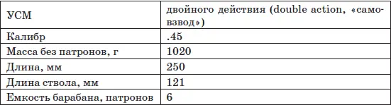 Вскоре после появления первых револьверов модели 1877 года Кольт объявила о - фото 137