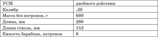 Этот револьвер был первой моделью Кольта с откидывающимся в сторону барабаном - фото 138