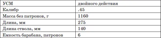 Данный револьвер созданный в 1898 году с самого начала предназначался для - фото 141