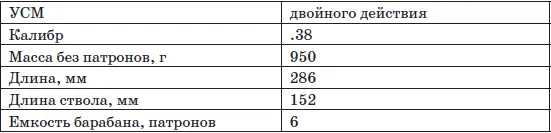Первую из этих моделей Кольт выбросил на рынок еще в 1904 году но даже в - фото 142