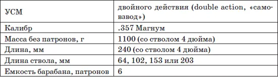 Револьвер Python является шестизарядным с УСМ двойного действия Барабан для - фото 153