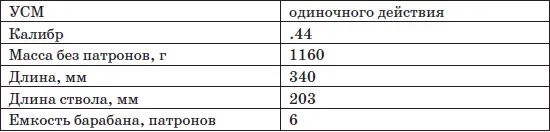 Во многом революционная модель оружия и для истории огнестрельного оружия в - фото 157