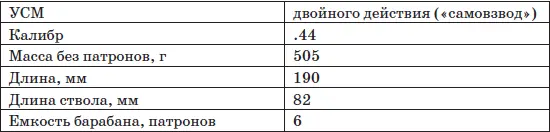 Этот револьвер весьма напоминающий русские модели был выпущен фирмой Смит - фото 162