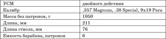 С конструктивной точки зрения револьвер FN Barracuda имеет вполне традиционную - фото 189