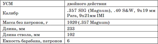 Немец Вилли Корт Willie Korth начал работать над своей конструкцией - фото 193