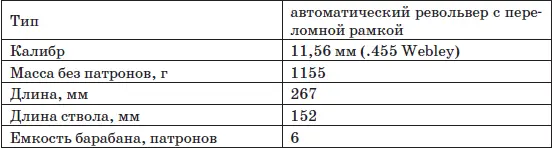 Англичанин Г В Фосбери GV Fosbery разработал и запатентовал схему - фото 199