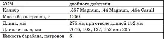 Автоматический револьвер Mateba Model 6 Unica был сконструирован итальянцем - фото 201