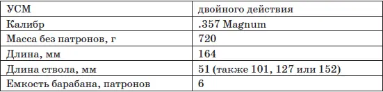 Револьвер Rhino Носорог выпускается итальянской компанией Armi Chiappa с - фото 203