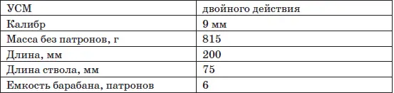 Револьвер РСА Револьвер Стечкина Авраамова Кобальт также известны названия - фото 207