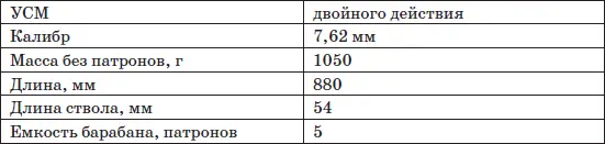 Бесшумный револьвер ОЦ38 разработан ныне уже покойным Игорем Яковлевичем - фото 209