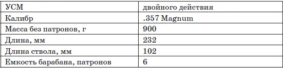 Этот новый револьвер ИжМеха отличают две главных особенности переламывающаяся - фото 211