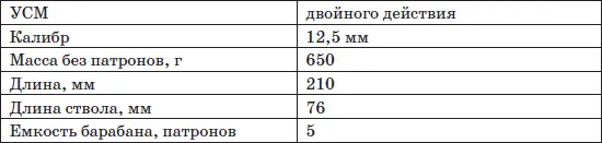Револьверный комплекс Удар разработки Тульского КБ Приборостроения - фото 214