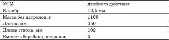 Гладкоствольный револьвер 0Ц20 Гном был разработан в середине 1990х годов в - фото 216