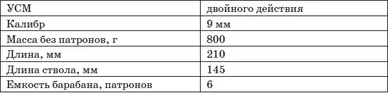 Револьвер АЕК906 Носорог предназначен для применения в силовых и охранных - фото 219