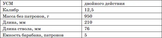 Револьверный комплекс Удар разработки ЦНИИТочмаша предназначен для вооружения - фото 221