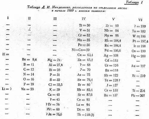 Библиография Печатные труды Менделеев Д Химический конгресс в Карлсруэ - фото 14