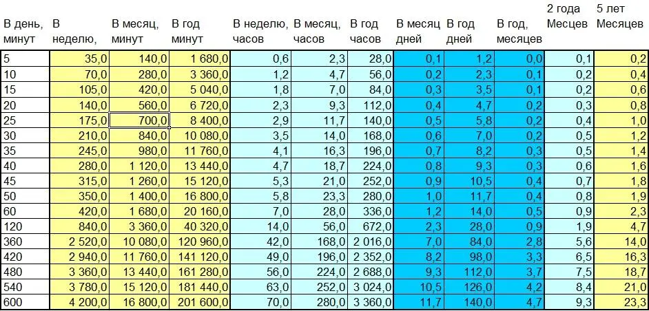Медленно но верно сокращайте поток входящей информации оставляя только то - фото 2