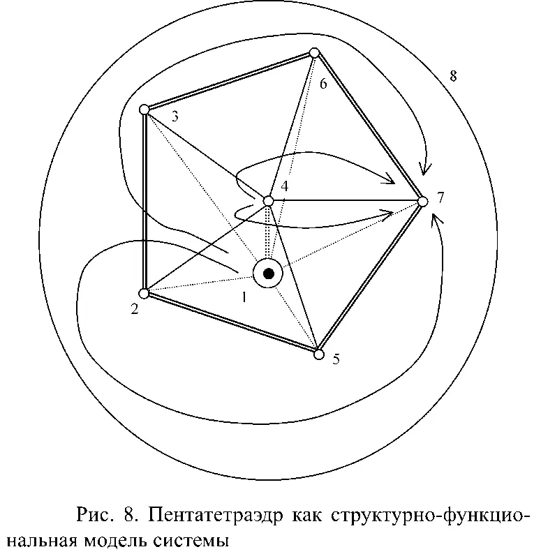 Эта фигура рис 8 представляет собой структурнофункциональную модель СФМ - фото 8