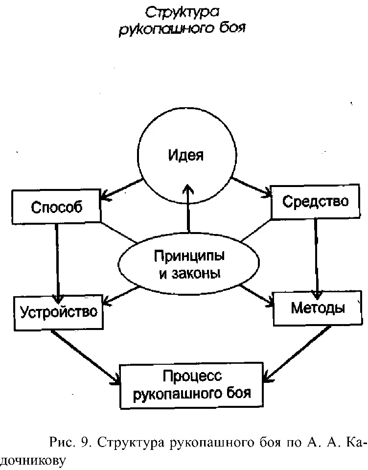 Фигура рис 8 абсолютно неизвестная в математике до моих работ Бугаев - фото 9