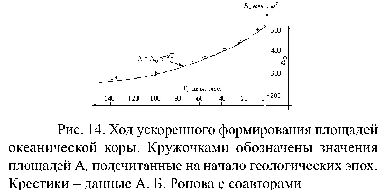 Для получения аналитических зависимостей следует учесть что земная кора - фото 14