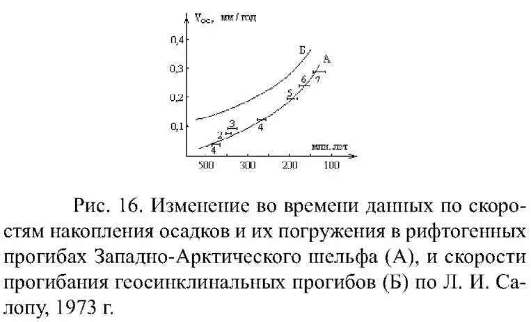 Очень важное значение в формировании взглядов об ускорении геологического - фото 20