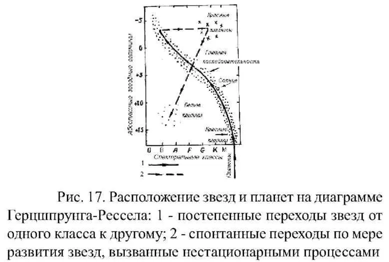 Поскольку координаты абсолютная звездная величинасветимость однозначно - фото 21
