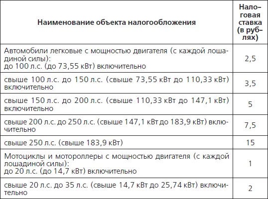 Сроки уплаты транспортного налога Транспортный налог следует оплачивать после - фото 26