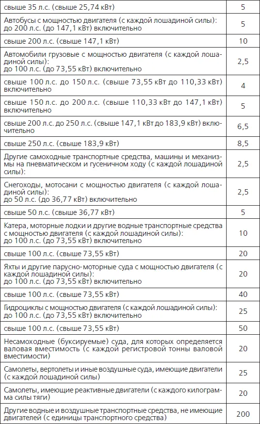 Сроки уплаты транспортного налога Транспортный налог следует оплачивать после - фото 27