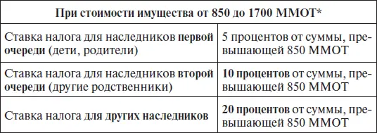 Примечаниеесли имущество оценивается еще дороже действуют соответствующие - фото 28
