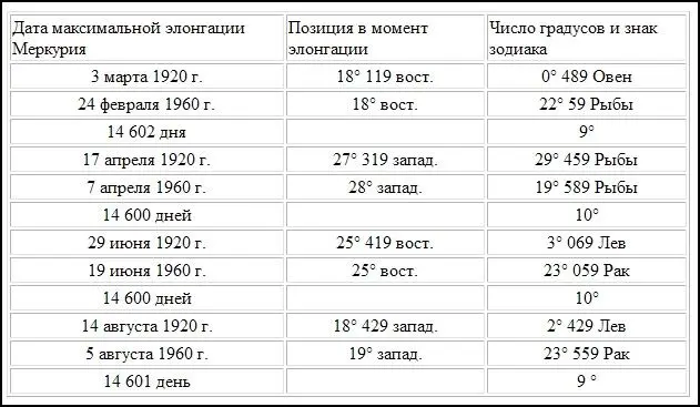 Если продолжить этот процесс среднее число дней между максимальной элонгацией - фото 20