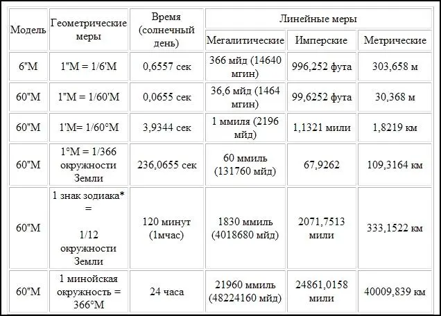 Основано на средней продолжительности знака среднеарифметическому между 30 - фото 21