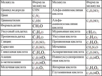 Как говорится бес прячется в подробностях Теория Опарина Холдейна о - фото 23