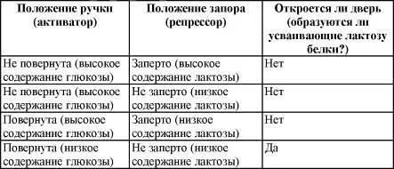 Эта сложная система управления схожа со старым устройством Руба Голдберга 8 - фото 39