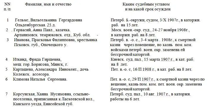 И Морчадзе С Коридзе Организация побега 13 политических каторжанок - фото 1