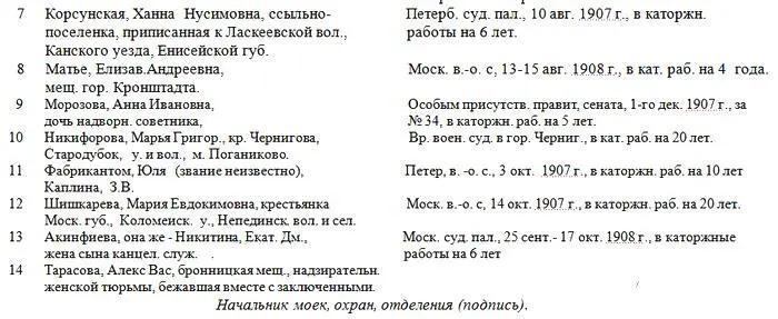 И Морчадзе С Коридзе Организация побега 13 политических каторжанок - фото 2