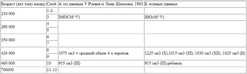 В Сайнтифик Америкэн июнь 1983 Ву Рукан и Лин Шенлон использовали данные в - фото 63
