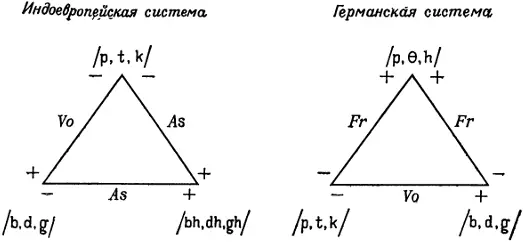 Рис 4 Закон Гримма в терминах дифференциальных признаков 31 Наличие или - фото 5