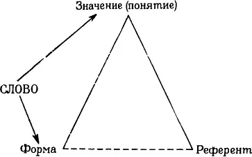 Рис 23 923 СИНОНИМИЯ И ОМОНИМИЯ На основе этого представления о природе - фото 53