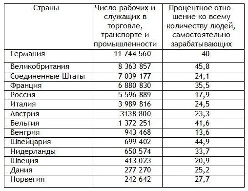 Неслыханные размеры промышленных и торговых успехов Германии в последние - фото 3