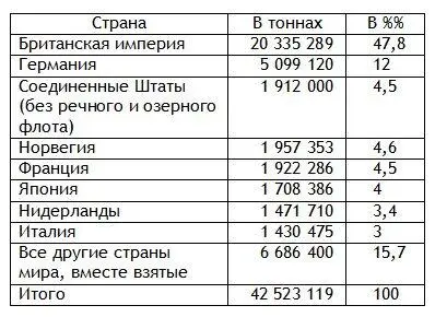 5 Обладая империей величиной почти в 1 4часть суши земного шара с 419 - фото 4