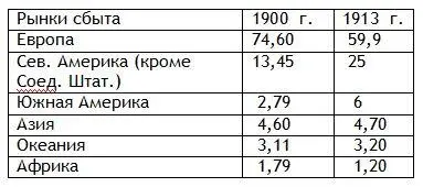 Европейский сбыт уменьшался сбыт в Канаду был под некоторой угрозой ввиду - фото 6
